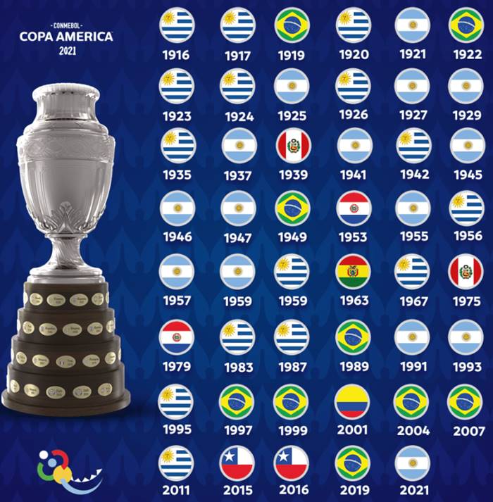 Copa América