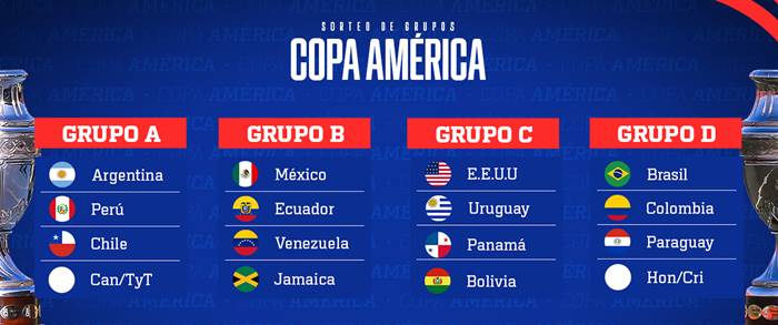 Participantes de 2024 da Copa América: